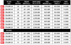 System 3 Offroad RC500 tire