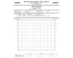 Agency Power 17-19 Can-Am Maverick X3 Turbo Cold Air Intake Kit