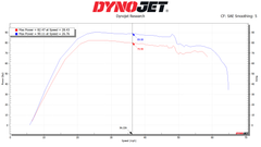 Dynojet STAGE 2 KIT FOR KAWASAKI KRX1000